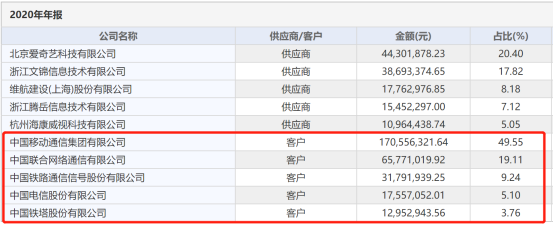 “東數西算”全面爆發，北交所通信系統開發集成領域的投資機遇透視